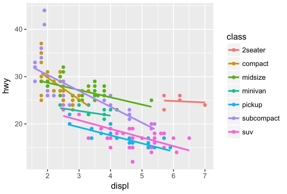 Graph displaying multicolored data points